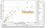 Interactive scatter plot